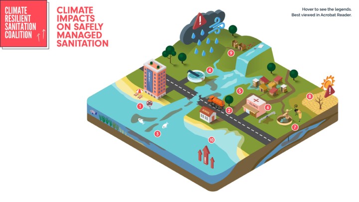 Climate Resilient Sanitation Infographic